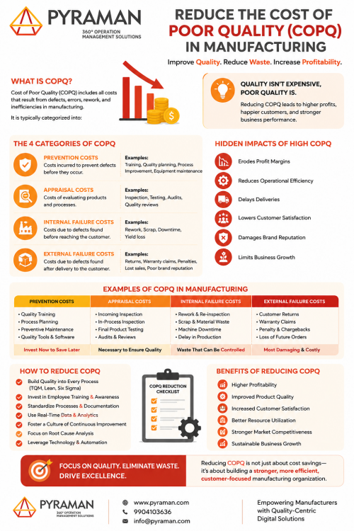 How-Manufacturers-Can-Reduce-the-Cost-of-Poor-Quality-COPQ.png
