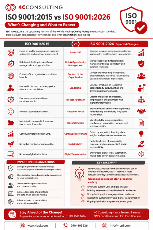 ISO-9001-2026-vs-ISO-9001-2015-Whats-Changing-2.png