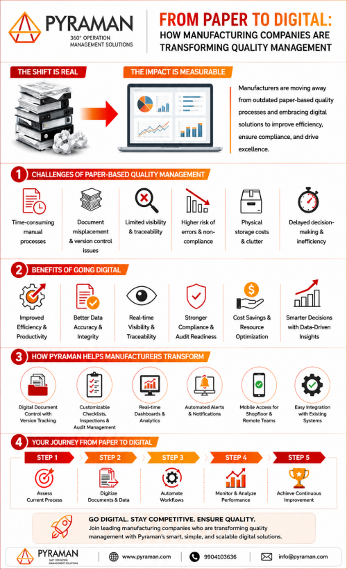 How-Manufacturers-Transition-from-Paper-to-Digital-QMS.png