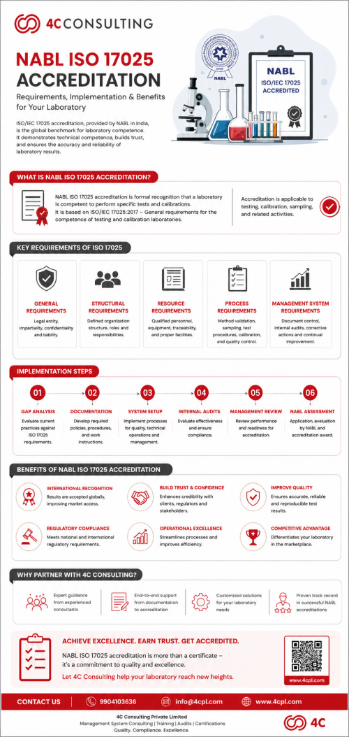 NABL-ISO-17025-Accreditation-A-Complete-Guide-for-Labs-2.png