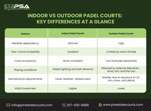 Indoor-vs-Outdoor-Padel-Courts-Key-Differences-at-a-Glance.jpg